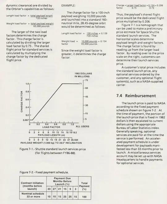 page from the cited document showing that payload pricing was a function of the "load factor" - the fraction of available payload bay size or throw weight the payload consumed