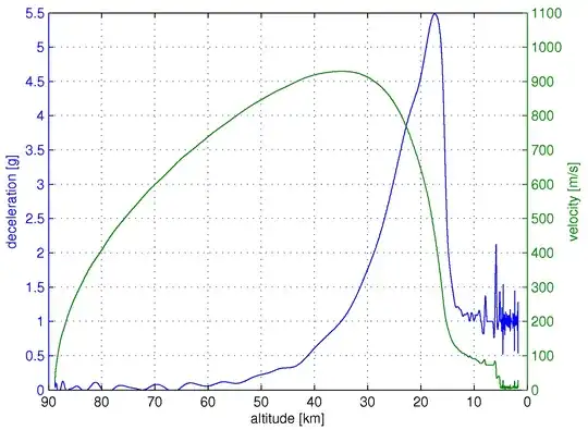 free fall from 87 km and (re-) entry