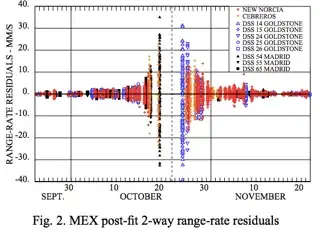 from Effects on Spacecraft Radiometric Data at Superior Solar Conjunction