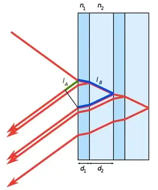 multilayer dielectric mirror