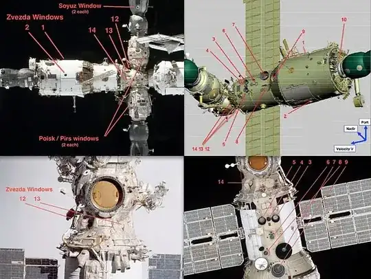 Russian Space Segment windows, from Wikipedia