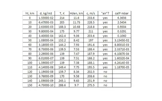Mars Atmosphere Model