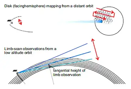 JAXA's Mars Tera-hertz Explorer TEREX