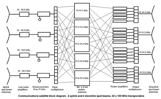 Generic Ku band payload