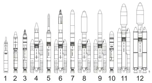 https://historicspacecraft.com/Rockets_Titan.html
