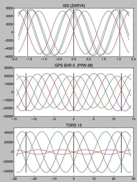 counter-propagating orbits
