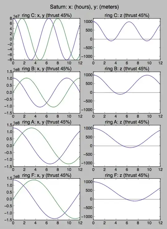 simulation of hover maneuver near Saturn's rings