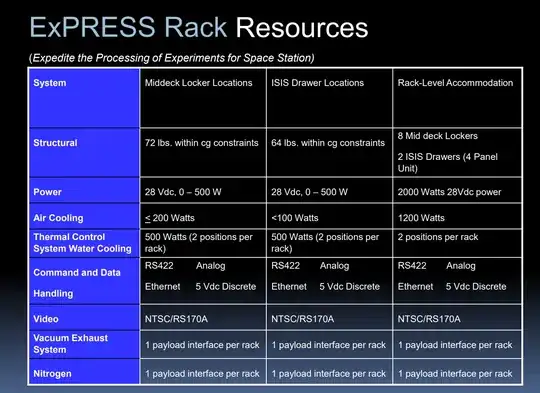 ExPRESS Rack Resources