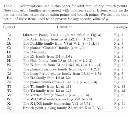classification table