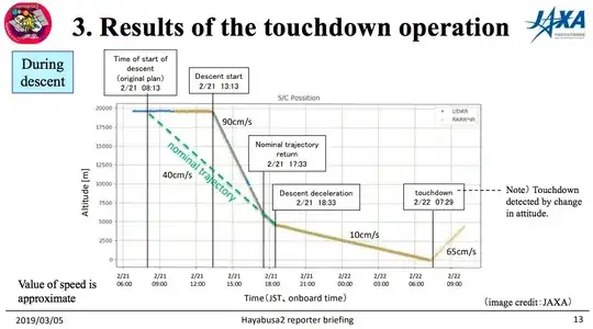 Asteroid explorer, Hayabusa2, reporter briefing March 5, 2019, JAXA Hayabusa2 Project