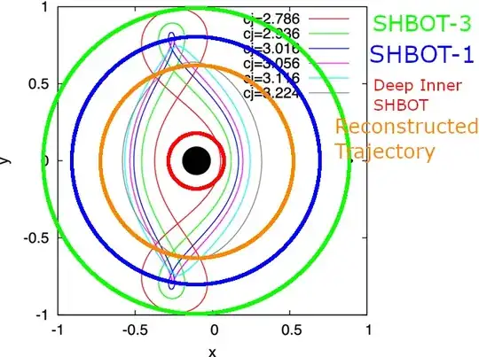 Pluto close approach options