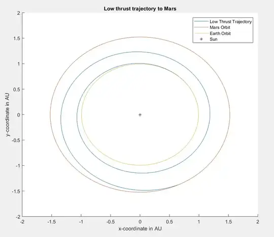Low Thrust Trajectory