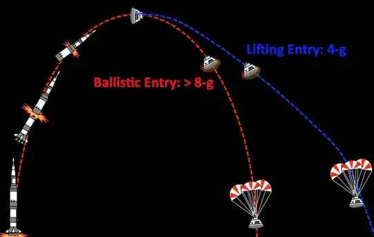ballistic vs atmospheric