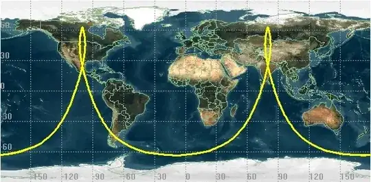 alternative ground track