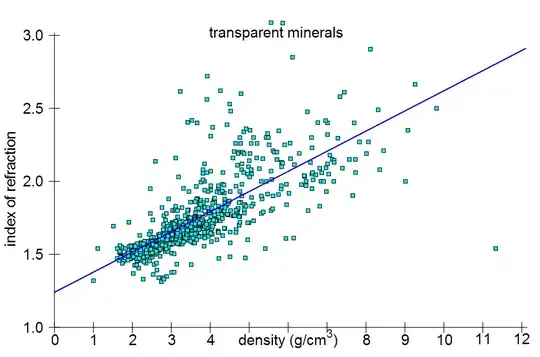 Refraction of transparent minerals
