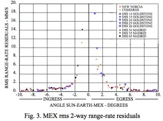 from Effects on Spacecraft Radiometric Data at Superior Solar Conjunction
