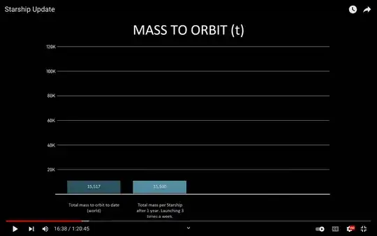 screenshot from Elon Musk's 2022-02-11 Starship Update