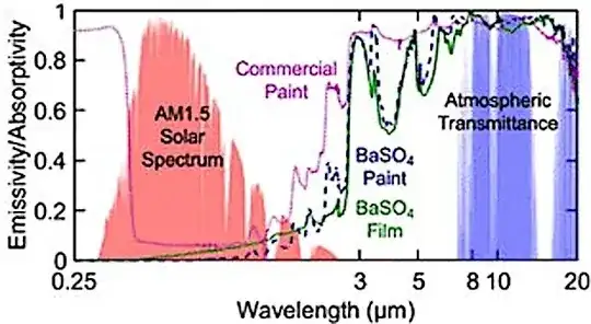 cropped, zoomed and sharpened from ACS Applied Materials & Interfaces @ACS_AMI tweet