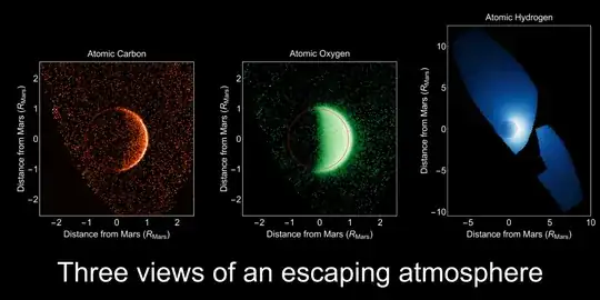 carbon, oxygen and hydrogen in Mars's atmosphere, captured by MAVEN's ultraviolet spectrograph