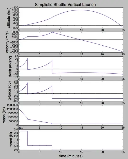 Simplistic Shuttle Vertical Launch