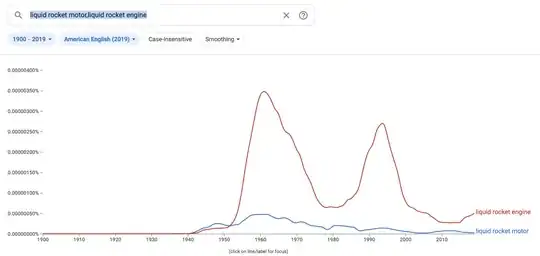 Google ngrams viewer showing "liquid rocket engine" used far more often than "liquid rocket motor"
