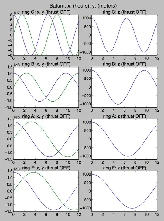 simulation of hover maneuver near Saturn's rings