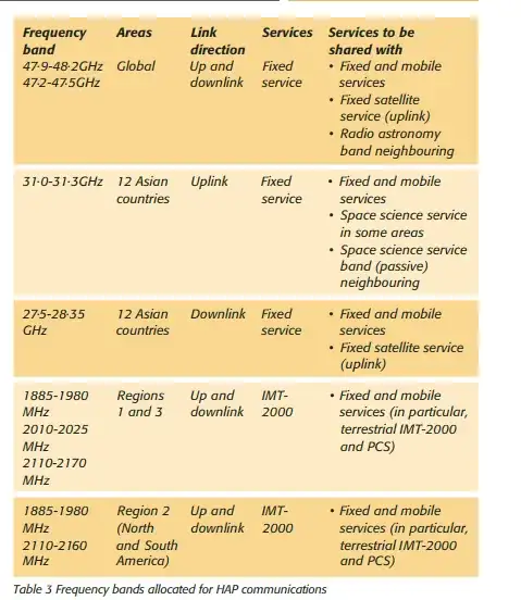 from here 3: https://www.researchgate.net/publication/293031852_Broad_band_from_heaven