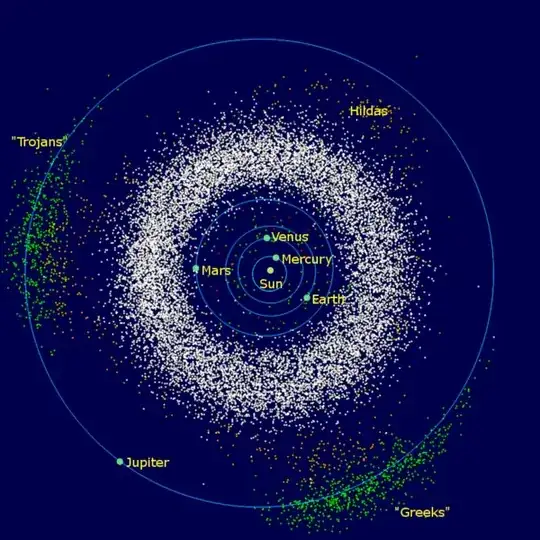 Asteroid map from Wikipedia