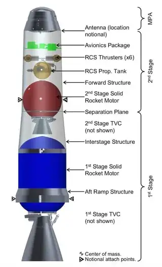 illustration of one concept for a two-stage, solid-fueled Mars Ascent Vehicle, NASA/MSFC