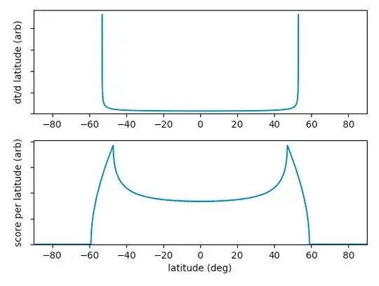 models of coverage from a constellation with 53° planes