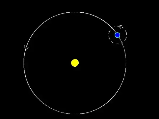 earth moving in a 2d circle around the sun