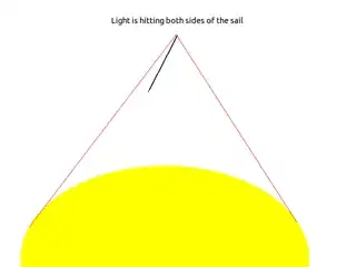 light hitting both sides of the sail