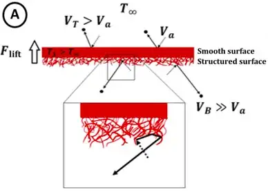 Cropped from Figure 1. of Controlled levitation of nanostructured thin films for sun-powered near-space flight