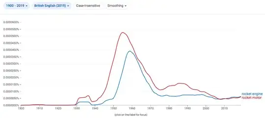 google ngram "rocket engine" vs "rocket motor" British English