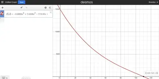 Desmos curve visual