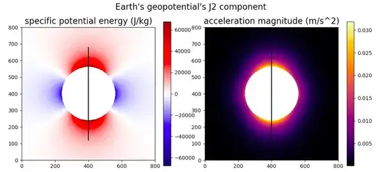 potential and acceleration due to Earth's J2