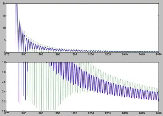Angular separation of Voyagers from the Sun