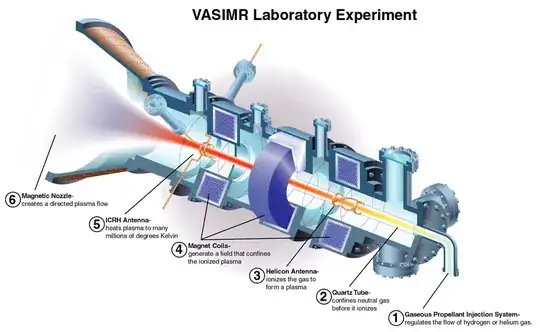 VASIMR