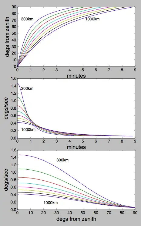 satellite movement in the sky plot