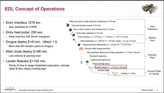 EDL ConOps Dragonfly