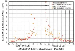from Effects on Spacecraft Radiometric Data at Superior Solar Conjunction