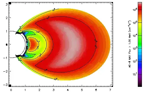 Van Allen Belt radiation measurement