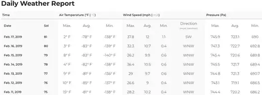 Mars Weather Report from InSight lander