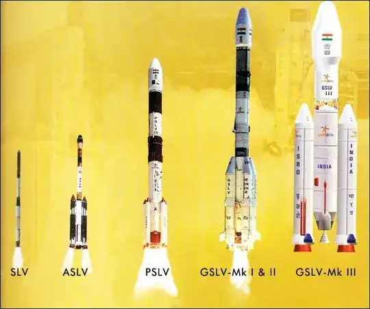 ISRO launch vehicle range