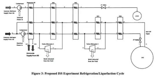 ISS experiment
