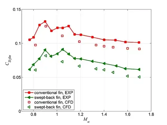 Difference of calculations vs. actual results