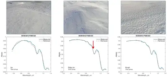 downward slope at 1 micron from snow on Earth