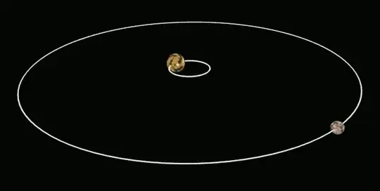 animation of orbits of Pluto and Charon