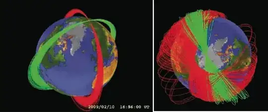 Debris field of the Iridum Cosmos collision