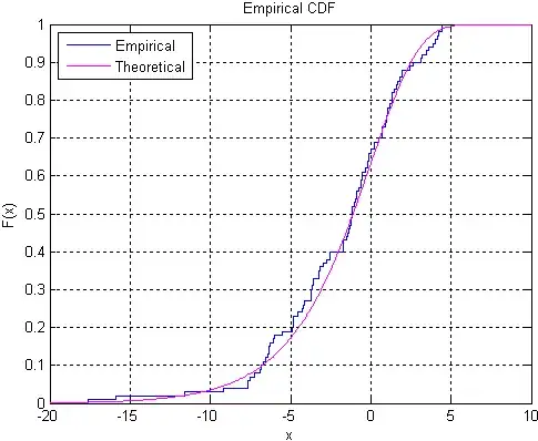 cdfplot